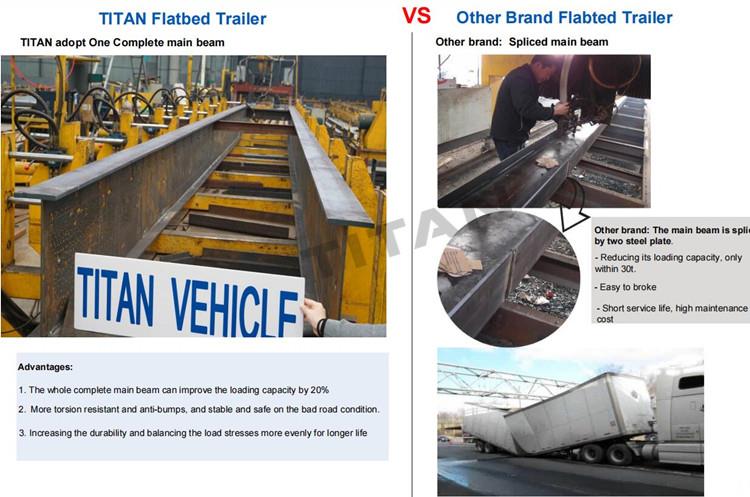 Triaxle Flat Bed | How much is trailer truck price in Nigeria