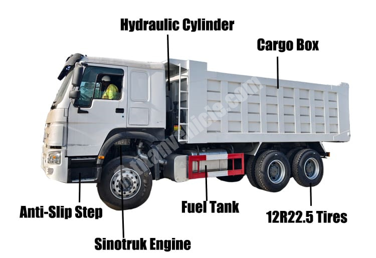 Used Howo 6x4 Dump Truck for Sale in Cameroon 