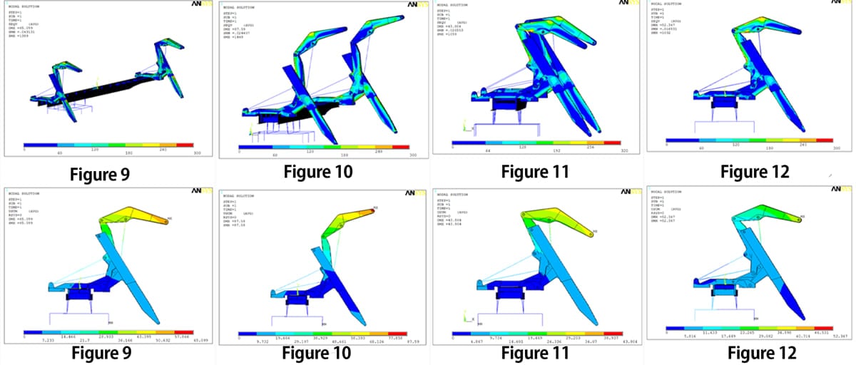 Container Side Loader MQH37A Stress Calculation
