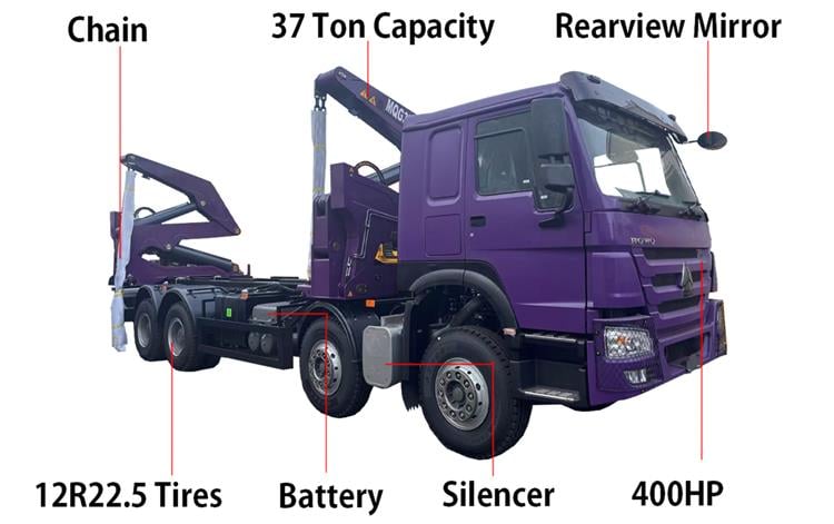 MQG37 Side Loader Truck Trailer for Sale In Togo